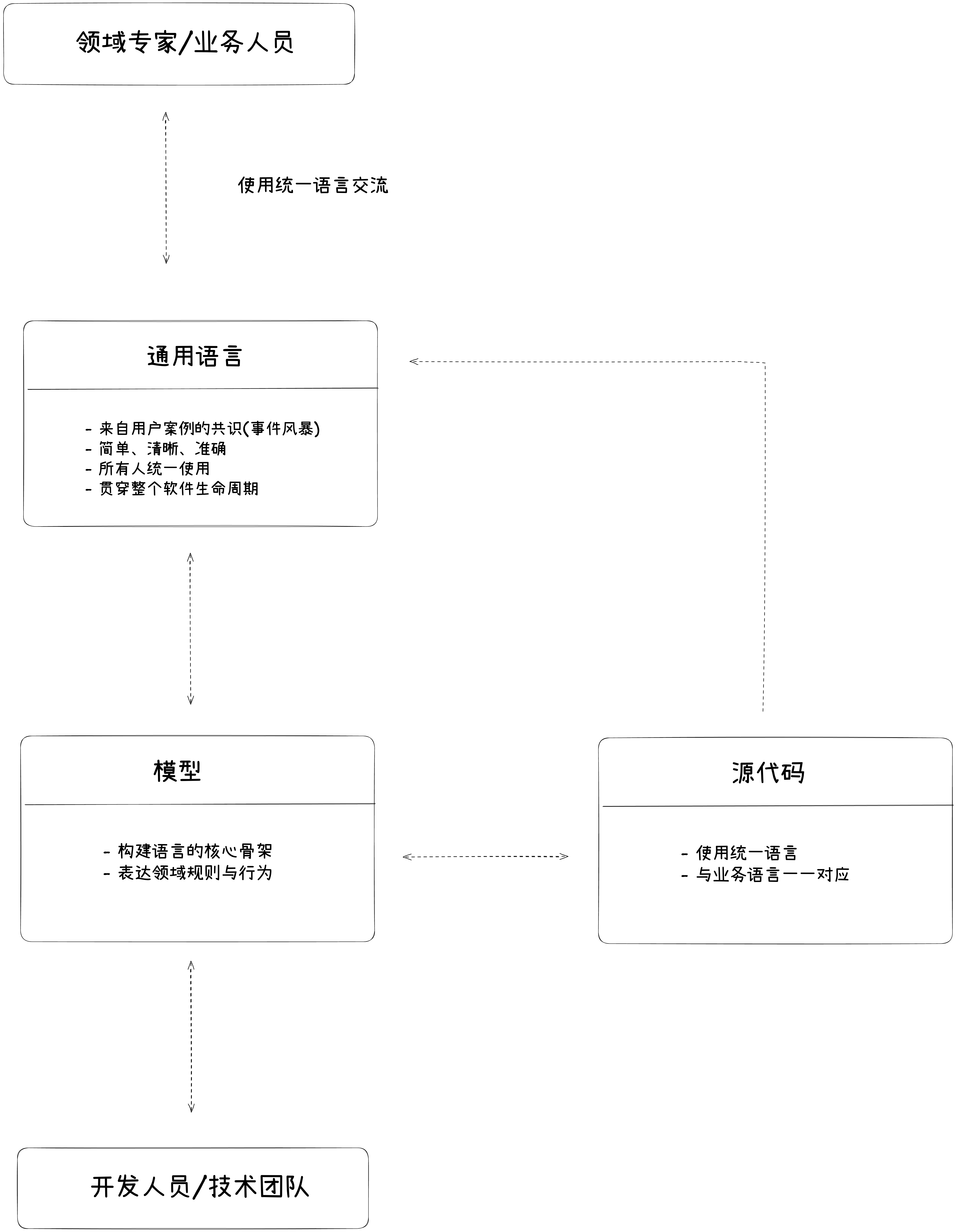 union language